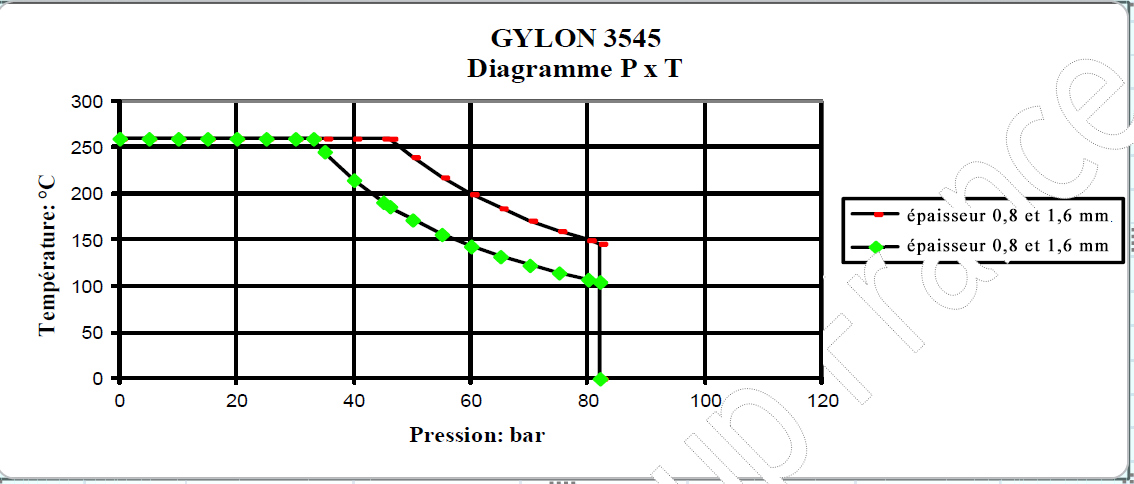 gylon3545-tab04